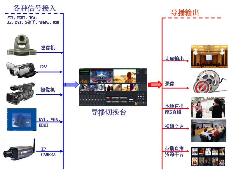 导播信号图.png