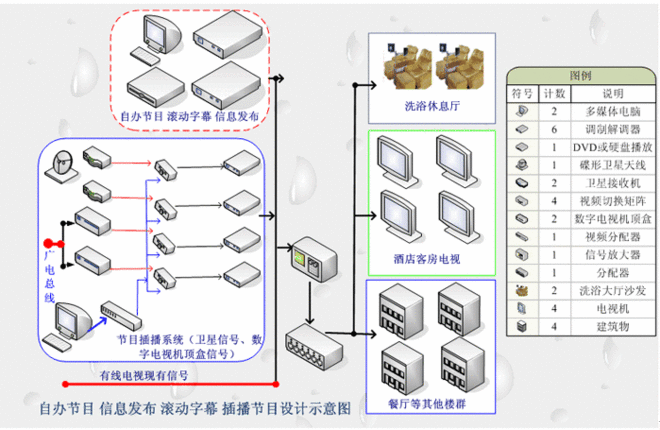 自办节目原理图.gif