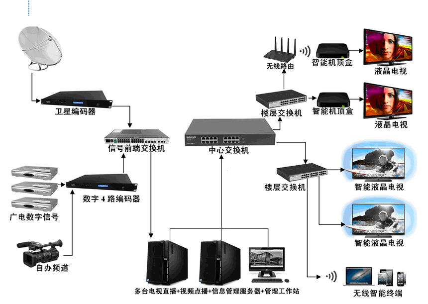 医院VOD图.png