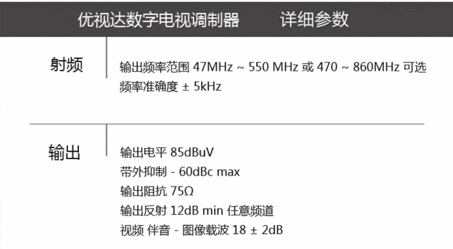 调制器参数.gif